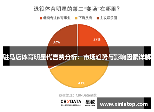 驻马店体育明星代言费分析：市场趋势与影响因素详解